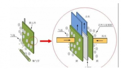 <b>2号站靠谱吗膜生物反应器应用领域</b>