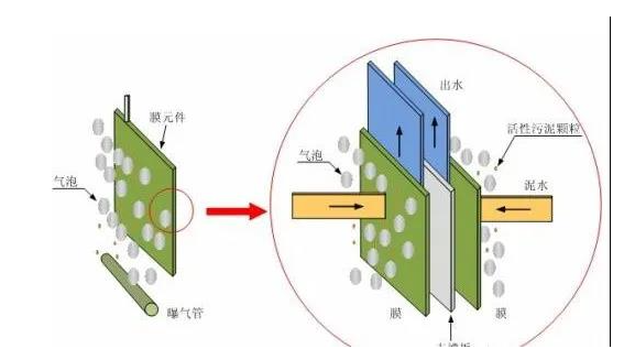 关于2号站,加入2号站