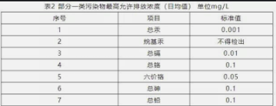 关于2号站,加入2号站