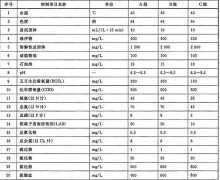 <b>2号站登录网址盐分低于多少，可以进入生化系统</b>