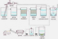 <b>2号站在线注册A2O工艺处理效果不好？这几个方面</b>