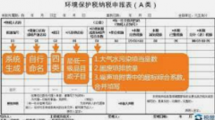 <b>2号站在线注册内蒙古环保税如何计算-哪儿有提供</b>