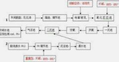 <b>2号站测速平台出水COD突然升高的原因汇总！</b>