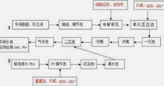 2号站测速,2号站的历史