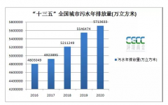 <b>2号站测速地址全国城市污水处理统计简报</b>