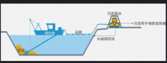 <b>2号站测速平台控污、修复、帮扶、造册 多地开启</b>