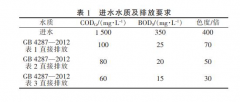 <strong>2号站信誉印染废水</strong>