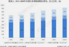 <b>2号站平台怎么注册?2021年水处理行业重磅政策*</b>