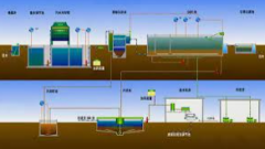 <b>2号站怎么开户?SBR、CAST、A-O、氧化沟等污水处理</b>