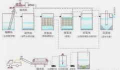 <b>2号站开户测速缺氧、厌氧、好氧？不能仅靠溶解</b>