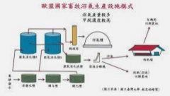 <b>2号站平台登陆线路厌氧消化时间对猪场粪污废水</b>