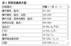 <b>2号站登陆医院污水技术方案：水量计算、消毒技</b>