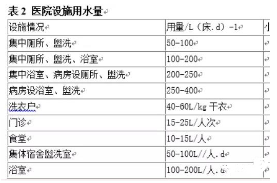 2号站线路测速,2号站登录中心