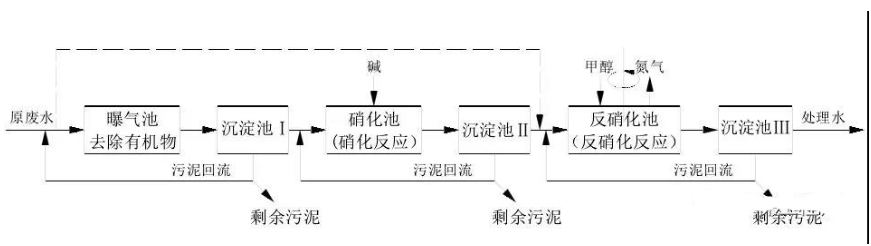 2号站线路测速,2号站登录中心