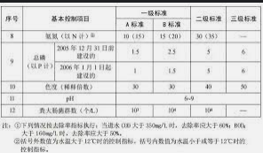 2号站线路测速,2号站登录中心