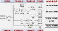 <b>2号站平台几年了?干货！活性污泥10大知识点汇总</b>