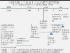 <b>2号站注册[行业新闻]“十三五”地区节能减排指</b>