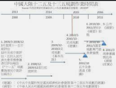 加入2号站,2号站还是杏鑫?