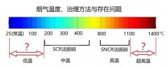 <strong>蓝冠平台待遇工业</strong>