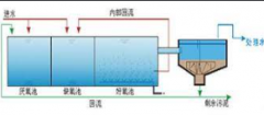 <b>2号站开户测速A/O和A2O工艺你了解吗？</b>