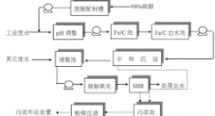 <b>2号站登录工业废水的化学处理方法总结</b>