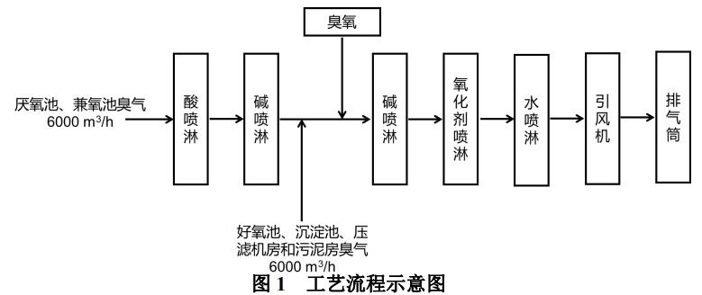 2号站开户注册,2号站怎么注册的?