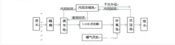 关于2号站,加入2号站