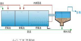 关于2号站,加入2号站